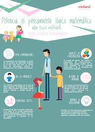 Hola amigos gracias por visitar la pagina, el fin es proporcionar actividades de razonamiento y. Consejos Para Impulsar El Pensamiento Logico Matematico Del Nino Blog Miniland Educational