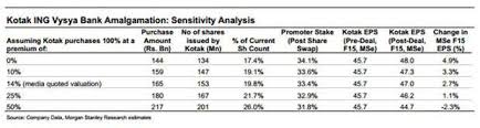 Kotak Mahindra Bank Merger With Ing Vysya A Happy Marriage