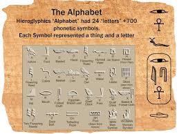 Check spelling or type a new query. The Art Of Hieroglyphics History Hieroglyphs Are Pictures That Were Used To Write The Ancient Egyptian Language Egyptians Believed That God Thoth Discovered Ppt Download