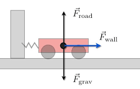 The Physics Of A High Speed Crash 70 Mph Vs 85 Mph Wired