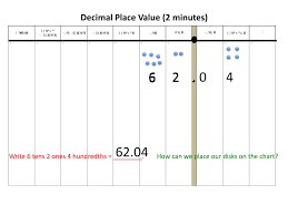 Ppt Grade 5 Module 1 Topic A Multiplicative Patterns On