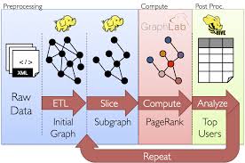 Graphx Programming Guide Spark 1 2 1 Documentation Data Science Deep Learning Big Data Analytics
