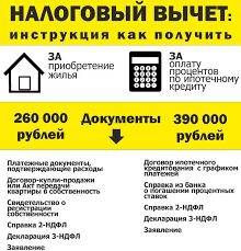 Nalogovyj Vychet Pri Pokupke Kvartiry 2020 God