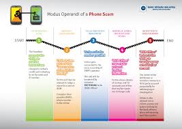 Learn how to find or identify indian scammer phone numbers. Scam Alert Alliance Bank Malaysia