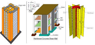 We did not find results for: Apa Itu Shear Wall Dinding Geser Berikut Fungsi Dan Jenis Jenisnya Pengadaan Eprocurement