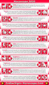Horoscope 2020 Predictions 8211 Astrology 2020 Yearly Predictions Horoscope Pisces Horoscope 2020 Horoscope Taurus