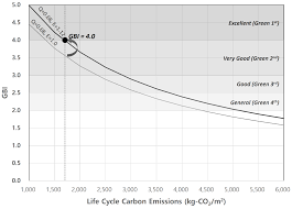 Green materials are environmentally responsible because impacts are considered over the life of the product (spiegel. Https Www Mdpi Com 2071 1050 10 6 1872 Pdf