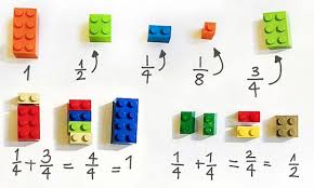 Put your preschooler to work sorting their lego by color or size. 5 Ideas For Teaching Math With Legos Mashup Math