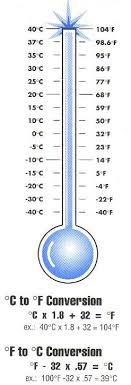 Accurate Metric Conversion Chart Fahrenheit Celsius