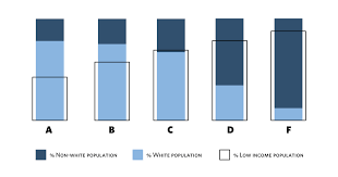 Race Poverty And School Quality More Facts Behind The