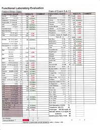 challenger normal lab values chart printable leslie website