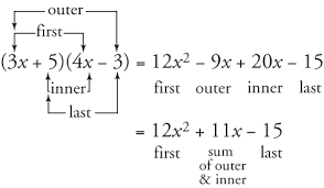 Can be factored, then the middle term, bx, can be replaced with two terms with coefficients whose sum is b and product ac. Trinomials Of The Form Ax 2 Bx C