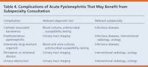 Image result for icd 10 code for uti with pyelonephritis