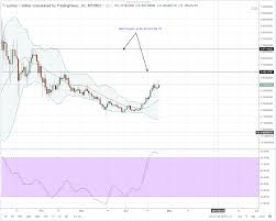 Iota Market Data Live Neo Coin Buy