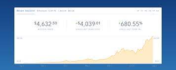 All you need to do is figure out where you want to buy and sell, where you want to store it, and your investing strategy. How To Easily Start Investing In Bitcoin And Cryptocurrencies Nat Eliason