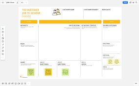 Now that your customers or clients are willing to participate and help you in your research, how can you structure all the information from. Defining The Customer S Problem With A Jtbd Canvas