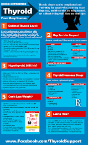 Stoking A Fire Metabolism What Enhances Diminishes It With Images Thyroid Disease Thyroid Health Thyroid Infographic