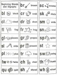 Pin By Taylor Mitchell On Kindergarten Teaching Phonics Phonics Phonics Reading