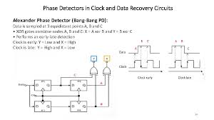 Design a phase detector circuit is one that detects the phase difference between two input signals. Phaselocked Loop Pll Ee 174 Sjsu Tan Nguyen
