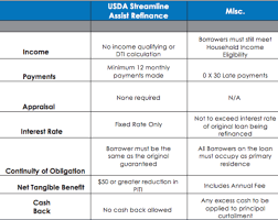 Kentucky Usda Rural Housing Loans Top 5 Reasons To Apply For A Kentucky Usda Rural H Kentucky Usda Mortgage Lenders