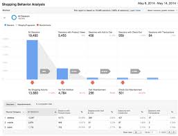 Google Launches Total Overhaul Of E Commerce Analytics In Beta Set Up Google Analytics Google Analytics Analytics