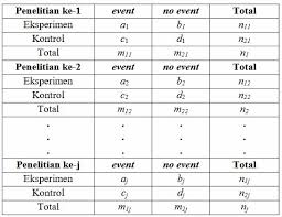 Check spelling or type a new query. Pengertian Effect Size Pada Penelitian Meta Analisis Fatkhan Web Id