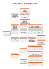 Graduate School Org Chart Template Free Graduate School