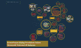 Jarak umur antara orang tua dan anak dapat mengakibat perbedaan pandangan dalam menyikapi suatu hal, sehingga seringkali menimbulkan konflik. Profile Page For Dalila Ramli Prezi