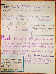 Anchor Charts For Book Clubs Mrs Doerres Fifth Grade