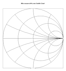 Smith Chart In Excel