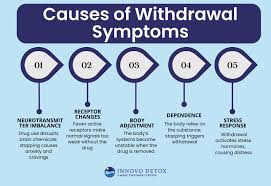 Image result for Drug Withdrawal