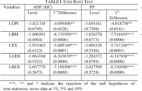 The impact on the currency may go both ways, a rise in cpi may lead to a rise in interest rates and a. Pdf The Determinant Of Consumer Price Index In Malaysia Semantic Scholar