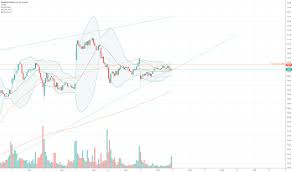 Jpm Stock Price And Chart Nyse Jpm Tradingview