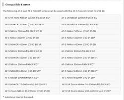 Nikon Teleconverter Tc 20e Iii For Nikon Nikon Amazon Com