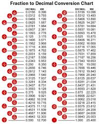 fraction decimal conversion chart pdf bedowntowndaytona com