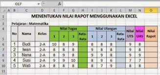 Cara menghitung rata rata nilai ijazah sma youtube sumber : Cara Membuat Perhitungan Nilai Raport Menggunakan Excel Belajar Office