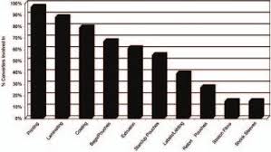 Flexible Packaging Association State Of The Industry Report Pdf