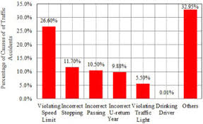 The accident happened in course crossing the road as he was on the way to his workstation (company), said ramesh saud from malaysia. Impact Of Vision 2030 On Traffic Safety In Saudi Arabia Sciencedirect