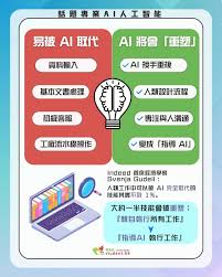 AI人工智能︱AI 時代如何自處？