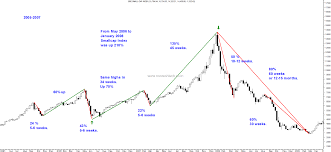 smallcap index cycles 2005 2018 its darkest before dawn