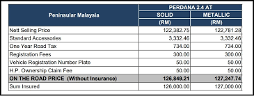 Check spelling or type a new query. Actually How Much Does It Cost To Maintain Mercedes Compared To Proton Perdana