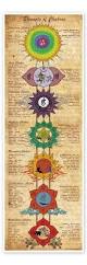 Image result for chakras