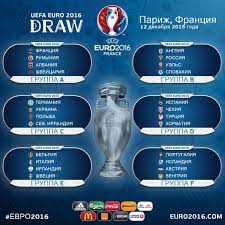 The 2016 uefa european football championship, commonly referred to as uefa euro 2016 or simply euro 2016, was the 15th uefa european championship. Zherebevka Chempionata Evropy Po Futbolu 2016 Goda Sevastopolskij Sajt Bolelshikov Fk Sevastopol
