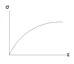 Jun 03, 2020 · the formula for calculating strain is: How To Calculate Yield Strength Thestructuralengineer Info