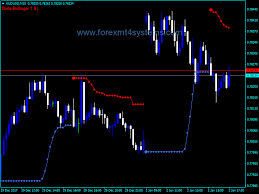 Forex Doda Bollinger Bands Indicator Free Forex Mt4