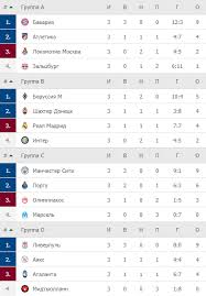 Календарь, результаты, турнирная таблица 2020/2021. Liga Chempionov Rezultaty Matchej Turnirnye Tablicy Vse O Sporte