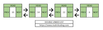 Ada 1000++ lebih gambar kerja & gambar struktur bisa di copy bisa di edit, yang bisa kamu simpan dalam waktu gambar kerja & struktur dikerjakan menggunakan software autocad jadul. Struktur Data Double Linked List Dengan Bahasa C Mahir Koding