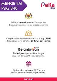 Kemaskini bsh dibuka semula bagi tahun 2019. Semakan Online Penerima Bantuan Sara Hidup Layak Skim Facebook