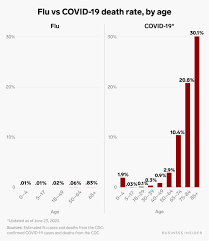 The total economic impact of the coffee industry in the united states in 2015 was $225.2 billion. Coronavirus Charts And Maps Show Covid 19 Symptoms Spread And Risks