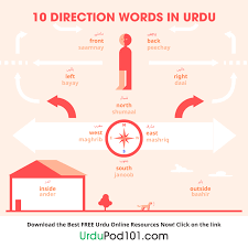 Urdu Phrases Archives - UrduPod101.com Blog